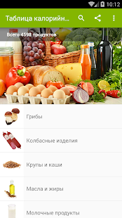 Таблица калорийности продуктов скриншот 2