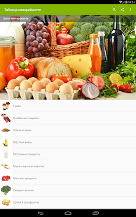 Таблица калорийности продуктов скриншот 6