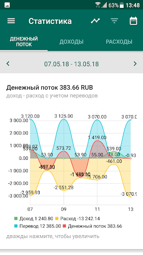 Учет расходов и доходов. скриншот 5