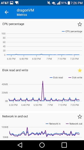 Microsoft Azure скриншот 4