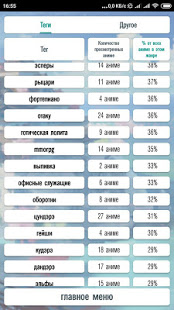 Какое аниме мне посмотреть? скриншот 5