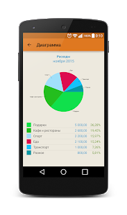 Журнал расходов скриншот 3