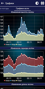 Прогноз клева скриншот 6