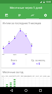 Женский календарь месячных скриншот 5