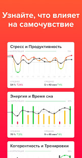 Welltory скриншот 6
