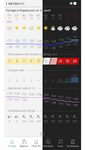 Метео НПР ― г. Норильск скриншот 4