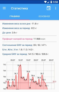 Калькулятор калорий ХиКи скриншот 4
