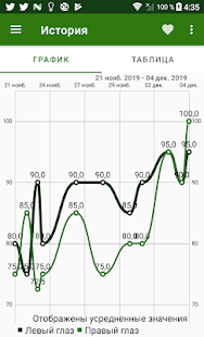 Проверка зрения скриншот 4