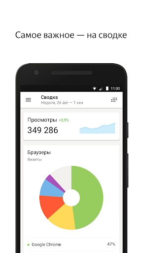 Яндекс.Метрика скриншот 1