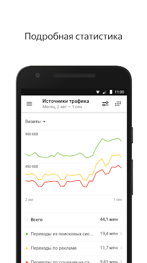 Яндекс.Метрика скриншот 2