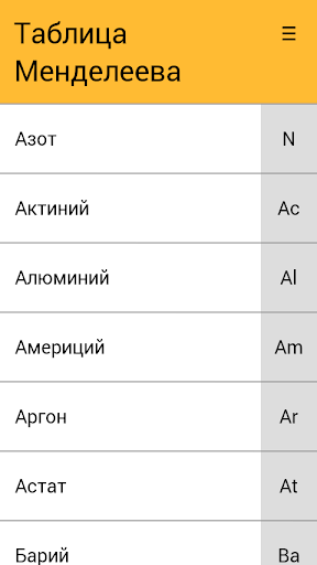 Таблица Менделеева скриншот 1
