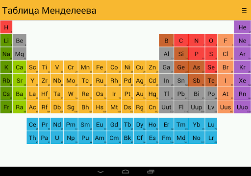 Таблица Менделеева скриншот 5