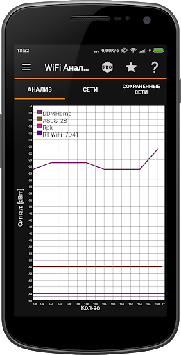 IP Tools: WiFi Analyzer скриншот 4