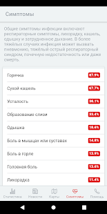 COVID-19! - Текущая информация скриншот 6