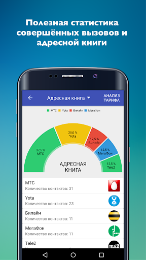 Сотовые операторы скриншот 4